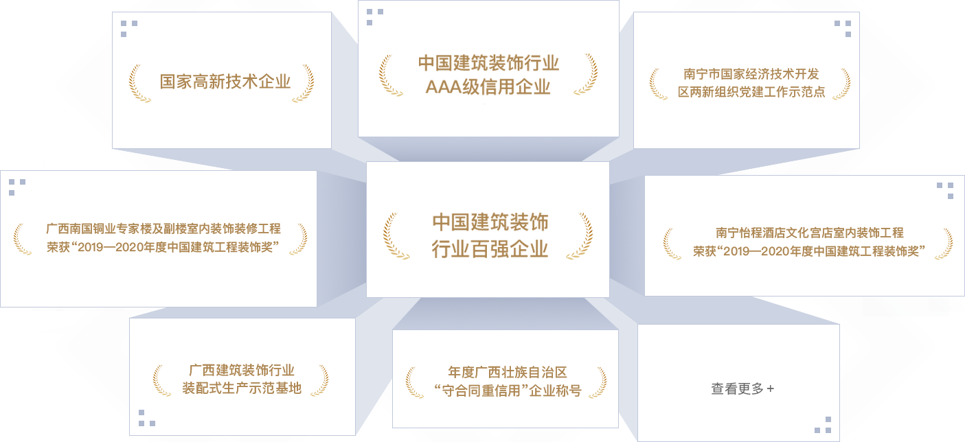 <p style="line-height: 1.75em;"><span style="font-family: 微軟雅黑, &quot;Microsoft YaHei&quot;; font-size: 18px;"><strong><span style="font-family: 微軟雅黑, &quot;Microsoft YaHei&quot;; color: #F79646;"></span></strong></span></p><p style="margin: 5px 0px; text-indent: 0px; padding: 0px; line-height: 1.75em;"><strong><span style="color: #F79646; font-size: 18px; font-family: 微軟雅黑; letter-spacing: 0px;"></span></strong></p><p style="margin: 5px 0px; text-indent: 0px; padding: 0px; line-height: 1.75em;"><span style="font-size: 18px; color: #F79646;"><strong><span style="font-size: 18px; font-family: 微軟雅黑; letter-spacing: 0px;">202</span></strong><strong><span style="font-size: 18px; font-family: 微軟雅黑; letter-spacing: 0px;">2</span></strong><strong><span style="font-size: 18px; font-family: 微軟雅黑; letter-spacing: 0px;">年</span></strong></span></p><p style="margin-top: 0px; margin-right: 0px; margin-bottom: 0px; padding: 0px; text-align: justify; line-height: 1.75em;"><span style="font-family: 微軟雅黑; color: #3F3F3F; letter-spacing: 0px; font-size: 18px;">中國建筑裝飾行業(yè)百強企業(yè)</span></p><p style="margin-top: 0px; margin-right: 0px; margin-bottom: 0px; padding: 0px; text-align: justify; line-height: 1.75em;"><span style="font-family: 微軟雅黑; color: #3F3F3F; letter-spacing: 0px; font-size: 18px;">中國建筑裝飾行業(yè)AAA級信用企業(yè)</span></p><p style="margin-top: 0px; margin-right: 0px; margin-bottom: 0px; padding: 0px; text-align: justify; line-height: 1.75em;"><span style="font-family: 微軟雅黑; color: #3F3F3F; letter-spacing: 0px; font-size: 18px;">“2022<span style="font-family: 微軟雅黑;">年度中國建筑工程裝飾獎”廣西社區(qū)養(yǎng)老示范中心裝修工程設(shè)計施工總承包項目</span></span></p><p style="margin-top: 0px; margin-right: 0px; margin-bottom: 0px; padding: 0px; text-align: justify; line-height: 1.75em;"><span style="font-family: 微軟雅黑; color: #3F3F3F; letter-spacing: 0px; font-size: 18px;">“2022<span style="font-family: 微軟雅黑;">年度中國建筑工程裝飾獎”金城廣場一期項目</span></span></p><p style="margin-top: 0px; margin-right: 0px; margin-bottom: 0px; padding: 0px; text-align: justify; line-height: 1.75em;"><span style="font-family: 微軟雅黑; color: #3F3F3F; letter-spacing: 0px; font-size: 18px;">“2022<span style="font-family: 微軟雅黑;">年度廣西建筑裝飾工程優(yōu)質(zhì)獎（公共建筑裝飾類）廣西社區(qū)養(yǎng)老示范中心裝修工程設(shè)計施工總承包項目&nbsp; &nbsp; </span></span></p><p style="margin-top: 0px; margin-right: 0px; margin-bottom: 0px; padding: 0px; text-align: justify; line-height: 1.75em;"><span style="font-family: 微軟雅黑; color: #3F3F3F; letter-spacing: 0px; font-size: 18px;">“2022<span style="font-family: 微軟雅黑;">年度廣西建筑裝飾工程優(yōu)質(zhì)獎”（公共建筑裝飾類）金城廣場一期項目</span></span></p><p style="margin-top: 0px; margin-right: 0px; margin-bottom: 0px; padding: 0px; text-align: justify; line-height: 1.75em;"><span style="font-family: 微軟雅黑; color: #3F3F3F; letter-spacing: 0px; font-size: 18px;">“2022<span style="font-family: 微軟雅黑;">年度廣西建筑裝飾工程優(yōu)質(zhì)獎”（公共建筑裝飾類）廣西北部灣銀行五象總部大廈非標(biāo)準(zhǔn)層裝修項目</span></span></p><p style="margin-top: 0px; margin-right: 0px; margin-bottom: 0px; padding: 0px; text-align: justify; line-height: 1.75em;"><span style="font-family: 微軟雅黑; color: #3F3F3F; letter-spacing: 0px; font-size: 18px;">“2022<span style="font-family: 微軟雅黑;">年度廣西建筑裝飾工程優(yōu)質(zhì)獎”（公共建筑裝飾類）盛天西城希爾頓歡朋酒店客房、公共區(qū)域裝飾裝修工程</span></span></p><p style="margin-top: 0px; margin-right: 0px; margin-bottom: 0px; padding: 0px; text-align: justify; line-height: 1.75em;"><span style="font-family: 微軟雅黑; color: #3F3F3F; letter-spacing: 0px; font-size: 18px;">“2022年<span style="font-family: 微軟雅黑;">廣西建筑裝飾協(xié)會“第二屆建筑裝飾行業(yè)職工職業(yè)技能大賽”</span>，膩子工第一名、團隊第三名、精細木工第三名、管道工和瓷磚貼面第五名</span></p><p style="margin-top: 0px; margin-right: 0px; margin-bottom: 0px; padding: 0px; text-align: justify; line-height: 1.75em;"><span style="font-family: 微軟雅黑; color: #3F3F3F; letter-spacing: 0px; font-size: 18px;">廣西守合同重信用企業(yè)</span></p><p style="margin-top: 0px; margin-right: 0px; margin-bottom: 0px; padding: 0px; text-align: justify; line-height: 1.75em;"><span style="font-family: 微軟雅黑; color: #3F3F3F; letter-spacing: 0px; font-size: 18px;">2022年度“廣西家庭居室裝飾裝修企業(yè)信用評價””AAA級企業(yè)</span></p><p style="margin-top: 0px; margin-right: 0px; margin-bottom: 0px; padding: 0px; text-align: justify; line-height: 1.75em;"><span style="font-family: 微軟雅黑; color: #3F3F3F; letter-spacing: 0px; font-size: 18px;">南寧市兩新組織黨建工作示范點</span></p><p style="margin-top: 0px; margin-right: 0px; margin-bottom: 0px; padding: 0px; text-align: justify; line-height: 1.75em;"><span style="font-family: 微軟雅黑; color: #3F3F3F; letter-spacing: 0px; font-size: 18px;">&nbsp;</span></p><p style="margin-top: 0px; margin-right: 0px; margin-bottom: 0px; padding: 0px; text-align: justify; line-height: 1.75em;"><span style="font-size: 18px; color: #F79646;"><strong><span style="font-size: 18px; font-family: 微軟雅黑; letter-spacing: 0px;">2021年</span></strong></span></p><p style="margin-top: 0px; margin-right: 0px; margin-bottom: 0px; padding: 0px; text-align: justify; line-height: 1.75em;"><span style="font-family: 微軟雅黑; color: #3F3F3F; letter-spacing: 0px; font-size: 18px;">連續(xù)五年榮登“中國建筑裝飾100強”榜單</span></p><p style="margin-top: 0px; margin-right: 0px; margin-bottom: 0px; padding: 0px; text-align: justify; line-height: 1.75em;"><span style="font-family: 微軟雅黑; color: #3F3F3F; letter-spacing: 0px; font-size: 18px;">2021年度建筑裝飾行業(yè)科學(xué)技術(shù)獎</span></p><p style="margin-top: 0px; margin-right: 0px; margin-bottom: 0px; padding: 0px; text-align: justify; line-height: 1.75em;"><span style="font-family: 微軟雅黑; color: #3F3F3F; letter-spacing: 0px; font-size: 18px;">中國建筑裝飾行業(yè)AAA級信用企業(yè)</span></p><p style="margin-top: 0px; margin-right: 0px; margin-bottom: 0px; padding: 0px; text-align: justify; line-height: 1.75em;"><span style="font-family: 微軟雅黑; color: #3F3F3F; letter-spacing: 0px; font-size: 18px;">“2021年度中國建筑工程裝飾獎”（華美達廣場酒店裝飾裝修工程）</span></p><p style="margin-top: 0px; margin-right: 0px; margin-bottom: 0px; padding: 0px; text-align: justify; line-height: 1.75em;"><span style="font-family: 微軟雅黑; color: #3F3F3F; letter-spacing: 0px; font-size: 18px;">“2021年度全區(qū)住房城鄉(xiāng)建設(shè)系統(tǒng)職工職業(yè)技能大賽，瓷磚貼面冠軍、優(yōu)秀組織獎</span></p><p style="margin-top: 0px; margin-right: 0px; margin-bottom: 0px; padding: 0px; text-align: justify; line-height: 1.75em;"><span style="font-family: 微軟雅黑; color: #3F3F3F; letter-spacing: 0px; font-size: 18px;">&nbsp;</span></p><p style="margin-top: 0px; margin-right: 0px; margin-bottom: 0px; padding: 0px; text-align: justify; line-height: 1.75em;"><span style="font-family: 微軟雅黑; color: #3F3F3F; letter-spacing: 0px; font-size: 18px;">2021年度全區(qū)重點工程建設(shè)示范性勞動和技能競賽優(yōu)勝班組</span></p><p style="margin-top: 0px; margin-right: 0px; margin-bottom: 0px; padding: 0px; text-align: justify; line-height: 1.75em;"><span style="font-family: 微軟雅黑; color: #3F3F3F; letter-spacing: 0px; font-size: 18px;">2021年度建筑裝飾行業(yè)科學(xué)技術(shù)獎&nbsp;廣西南國銅業(yè)專家樓及副樓室內(nèi)裝飾裝修工程</span></p><p style="margin-top: 0px; margin-right: 0px; margin-bottom: 0px; padding: 0px; text-align: justify; line-height: 1.75em;"><span style="font-family: 微軟雅黑; color: #3F3F3F; letter-spacing: 0px; font-size: 18px;">“2021<span style="font-family: 微軟雅黑;">年度中國建筑工程裝飾獎”賓陽華美達廣場酒店客房裝飾裝修工程</span></span></p><p style="margin-top: 0px; margin-right: 0px; margin-bottom: 0px; padding: 0px; text-align: justify; line-height: 1.75em;"><span style="font-family: 微軟雅黑; color: #3F3F3F; letter-spacing: 0px; font-size: 18px;">“2021<span style="font-family: 微軟雅黑;">年度廣西建筑裝飾工程優(yōu)質(zhì)獎”（公共建筑裝飾類）綠地中心華控投資辦公樓裝修工程</span></span></p><p style="margin-top: 0px; margin-right: 0px; margin-bottom: 0px; padding: 0px; text-align: justify; line-height: 1.75em;"><span style="font-family: 微軟雅黑; color: #3F3F3F; letter-spacing: 0px; font-size: 18px;">“2021<span style="font-family: 微軟雅黑;">年度廣西建筑裝飾工程優(yōu)質(zhì)”獎（公共建筑裝飾類）賓陽華美達廣場酒店客房裝飾裝修工程</span></span></p><p style="margin-top: 0px; margin-right: 0px; margin-bottom: 0px; padding: 0px; text-align: justify; line-height: 1.75em;"><span style="font-family: 微軟雅黑; color: #3F3F3F; letter-spacing: 0px; font-size: 18px;">“2021<span style="font-family: 微軟雅黑;">年度廣西建筑裝飾工程優(yōu)質(zhì)獎”（公共建筑裝飾類）萬科大廈北區(qū)19-20層辦公室裝修工程</span></span></p><p style="margin-top: 0px; margin-right: 0px; margin-bottom: 0px; padding: 0px; text-align: justify; line-height: 1.75em;"><span style="font-family: 微軟雅黑; color: #3F3F3F; letter-spacing: 0px; font-size: 18px;">“2021年度廣西建筑裝飾行業(yè)職工職業(yè)技能大賽，團體第一名、鑲貼工第一名、電工第三名、膩子工第三名</span></p><p style="margin-top: 0px; margin-right: 0px; margin-bottom: 0px; padding: 0px; text-align: justify; line-height: 1.75em;"><span style="font-family: 微軟雅黑; color: #3F3F3F; letter-spacing: 0px; font-size: 18px;">廣西守合同重信用企業(yè)</span></p><p style="margin-top:0;margin-right:0;margin-bottom:0;padding:0 0 0 0 ;text-align:justify;text-justify:inter-ideograph"><span style="font-family: 微軟雅黑;color: #3F3F3F;letter-spacing: 0;font-size: 14px">&nbsp;</span></p><p style="margin-top:0;margin-right:0;margin-bottom:0;padding:0 0 0 0 ;text-align:justify;text-justify:inter-ideograph"><span style="font-family: 微軟雅黑;color: #3F3F3F;letter-spacing: 0;font-size: 14px">&nbsp;</span></p><p style="line-height: 1.75em;"><span style="font-family: 微軟雅黑, &quot;Microsoft YaHei&quot;; font-size: 18px;"><strong><span style="font-family: 微軟雅黑, &quot;Microsoft YaHei&quot;; color: #F79646;">2020年</span></strong></span></p><p style="line-height: 1.75em;"><span style="font-family: 微軟雅黑, &quot;Microsoft YaHei&quot;; font-size: 18px;"></span></p><p style="line-height: 1.75em;"><span style="font-family: 微軟雅黑, &quot;Microsoft YaHei&quot;; font-size: 18px;">中國建筑裝飾行業(yè)百強企業(yè)</span></p><p style="line-height: 1.75em;"><span style="font-family: 微軟雅黑, &quot;Microsoft YaHei&quot;; font-size: 18px;">中國建筑裝飾行業(yè)AAA級信用企業(yè)</span></p><p style="line-height: 1.75em;"><span style="font-family: 微軟雅黑, &quot;Microsoft YaHei&quot;; font-size: 18px;">2020年度中國建筑工程裝飾獎（廣西南國銅業(yè)專家樓及副樓室內(nèi)裝飾裝修工程）</span></p><p style="line-height: 1.75em;"><span style="font-family: 微軟雅黑, &quot;Microsoft YaHei&quot;; font-size: 18px;">2020年度廣西建筑裝飾工程優(yōu)質(zhì)獎（公共建筑裝飾類）大唐總部1號辦公室裝修工程</span></p><p style="line-height: 1.75em;"><span style="font-family: 微軟雅黑, &quot;Microsoft YaHei&quot;; font-size: 18px;">2020年度廣西建筑裝飾工程優(yōu)質(zhì)獎（公共建筑裝飾類）公園壹號售樓部室內(nèi)裝飾工程</span></p><p style="line-height: 1.75em;"><span style="font-family: 微軟雅黑, &quot;Microsoft YaHei&quot;; font-size: 18px;">2020年度廣西建筑裝飾工程優(yōu)質(zhì)獎（公共建筑裝飾類）廣西南國銅業(yè)專家樓及副樓室內(nèi)裝飾裝修工程</span></p><p style="line-height: 1.75em;"><span style="font-family: 微軟雅黑, &quot;Microsoft YaHei&quot;; font-size: 18px;">南寧經(jīng)濟開發(fā)區(qū)兩新組織四星級黨組織</span></p><p style="line-height: 1.75em;"><span style="font-family: 微軟雅黑, &quot;Microsoft YaHei&quot;; font-size: 18px;">南寧經(jīng)濟開發(fā)區(qū)愛心黨組織</span></p><p style="margin-left: 0px; text-indent: 0px; line-height: 1.75em;"><span style="font-family: 微軟雅黑, &quot;Microsoft YaHei&quot;; font-size: 18px;">&nbsp;</span></p><p style="line-height: 1.75em;"><span style="color: #F79646; font-family: 微軟雅黑, &quot;Microsoft YaHei&quot;; font-size: 18px;"><strong>2019年</strong></span></p><p style="line-height: 1.75em;"><span style="font-family: 微軟雅黑, &quot;Microsoft YaHei&quot;; font-size: 18px;">中國建筑裝飾行業(yè)百強企業(yè)</span></p><p style="line-height: 1.75em;"><span style="font-family: 微軟雅黑, &quot;Microsoft YaHei&quot;; font-size: 18px;">中國建筑裝飾行業(yè)AAA級信用企業(yè)</span></p><p style="line-height: 1.75em;"><span style="font-family: 微軟雅黑, &quot;Microsoft YaHei&quot;; font-size: 18px;">2019年度中國建筑工程裝飾獎（南寧怡程酒店文化宮店室內(nèi)裝飾工程）</span></p><p style="line-height: 1.75em;"><span style="font-family: 微軟雅黑, &quot;Microsoft YaHei&quot;; font-size: 18px;">2019年度廣西建筑裝飾工程優(yōu)質(zhì)獎（公共建筑裝飾類）大唐諾亞酒店公共區(qū)域及客房裝飾工程</span></p><p style="line-height: 1.75em;"><span style="font-family: 微軟雅黑, &quot;Microsoft YaHei&quot;; font-size: 18px;">2019年度廣西建筑裝飾工程優(yōu)質(zhì)獎（公共建筑裝飾類）廣西洋浦南華糖業(yè)集團辦公樓層（21、24、25及26層）室內(nèi)裝飾工程</span></p><p style="line-height: 1.75em;"><span style="font-family: 微軟雅黑, &quot;Microsoft YaHei&quot;; font-size: 18px;">2019年度廣西建筑裝飾工程優(yōu)質(zhì)獎（公共建筑裝飾類）美泉1612 A18#樓室內(nèi)裝飾工程</span></p><p style="line-height: 1.75em;"><span style="font-family: 微軟雅黑, &quot;Microsoft YaHei&quot;; font-size: 18px;">2019年度廣西建筑裝飾工程優(yōu)質(zhì)獎（公共建筑裝飾類）廣西甌文醫(yī)療科技集團有限公司辦公樓裝修工程</span></p><p style="line-height: 1.75em;"><span style="font-family: 微軟雅黑, &quot;Microsoft YaHei&quot;; font-size: 18px;">第九屆中國國際空間設(shè)計大賽（中國建筑裝飾設(shè)計獎）銅獎</span></p><p style="line-height: 1.75em;"><span style="font-family: 微軟雅黑, &quot;Microsoft YaHei&quot;; font-size: 18px;">廣西建筑裝飾設(shè)計獎金獎</span></p><p style="line-height: 1.75em;"><span style="font-family: 微軟雅黑, &quot;Microsoft YaHei&quot;; font-size: 18px;">2019年度廣西建筑裝飾工程優(yōu)質(zhì)獎（建筑裝飾設(shè)計類）</span></p><p style="line-height: 1.75em;"><span style="font-family: 微軟雅黑, &quot;Microsoft YaHei&quot;; font-size: 18px;">南寧經(jīng)濟開發(fā)區(qū)兩新組織黨建工作示范點</span></p><p style="margin-left: 0px; text-indent: 0px; line-height: 1.75em;"><span style="font-family: 微軟雅黑, &quot;Microsoft YaHei&quot;; font-size: 18px;">&nbsp;</span></p><p style="line-height: 1.75em;"><span style="font-family: 微軟雅黑, &quot;Microsoft YaHei&quot;; font-size: 18px;"><strong><span style="font-family: 微軟雅黑, &quot;Microsoft YaHei&quot;; color: #F79646;">2018年</span></strong></span></p><p style="line-height: 1.75em;"><span style="font-family: 微軟雅黑, &quot;Microsoft YaHei&quot;; font-size: 18px;">中國建筑裝飾行業(yè)百強企業(yè)</span></p><p style="line-height: 1.75em;"><span style="font-family: 微軟雅黑, &quot;Microsoft YaHei&quot;; font-size: 18px;">國家高新技術(shù)企業(yè)</span></p><p style="line-height: 1.75em;"><span style="font-family: 微軟雅黑, &quot;Microsoft YaHei&quot;; font-size: 18px;">中國建筑裝飾行業(yè)AAA級信用企業(yè)</span></p><p style="line-height: 1.75em;"><span style="font-family: 微軟雅黑, &quot;Microsoft YaHei&quot;; font-size: 18px;">年度廣西守合同重信用企業(yè)</span></p><p style="line-height: 1.75em;"><span style="font-family: 微軟雅黑, &quot;Microsoft YaHei&quot;; font-size: 18px;">2018年度廣西建筑裝飾工程優(yōu)質(zhì)獎（公共建筑裝飾類） 中國鐵建·安吉山語城項目展示區(qū)售樓部精裝修工程</span></p><p style="line-height: 1.75em;"><span style="font-family: 微軟雅黑, &quot;Microsoft YaHei&quot;; font-size: 18px;">2018年度廣西建筑裝飾工程優(yōu)質(zhì)獎（公共建筑裝飾類）南寧市怡程酒店文化宮店室內(nèi)裝飾工程</span></p><p style="line-height: 1.75em;"><span style="font-family: 微軟雅黑, &quot;Microsoft YaHei&quot;; font-size: 18px;">第二屆華廈獎國際空間設(shè)計大賽大獎</span></p><p style="line-height: 1.75em;"><span style="font-family: 微軟雅黑, &quot;Microsoft YaHei&quot;; font-size: 18px;">廣西建筑裝飾協(xié)會副會長單位</span></p><p style="line-height: 1.75em;"><span style="font-family: 微軟雅黑, &quot;Microsoft YaHei&quot;; font-size: 18px;">南寧經(jīng)濟開發(fā)區(qū)兩新組織三星級黨組織</span></p><p style="line-height: 1.75em;"><span style="font-family: 微軟雅黑, &quot;Microsoft YaHei&quot;; font-size: 18px;">南寧經(jīng)濟開發(fā)區(qū)愛心助學(xué)企業(yè)</span></p><p style="line-height: 1.75em;"><span style="font-family: 微軟雅黑, &quot;Microsoft YaHei&quot;; font-size: 18px;">&nbsp;</span></p><p style="line-height: 1.75em;"><span style="font-family: 微軟雅黑, &quot;Microsoft YaHei&quot;; font-size: 18px;"><strong><span style="font-family: 微軟雅黑, &quot;Microsoft YaHei&quot;; color: #F79646;">2017年</span></strong></span></p><p style="line-height: 1.75em;"><span style="font-family: 微軟雅黑, &quot;Microsoft YaHei&quot;; font-size: 18px;"><strong><span style="font-family: 微軟雅黑, &quot;Microsoft YaHei&quot;; color: #F79646;"></span></strong></span></p><p style="line-height: 1.75em;"><span style="font-family: 微軟雅黑, &quot;Microsoft YaHei&quot;; font-size: 18px;">中國建筑裝飾行業(yè)百強企業(yè)</span></p><p style="line-height: 1.75em;"><span style="font-family: 微軟雅黑, &quot;Microsoft YaHei&quot;; font-size: 18px;">2017年度廣西建筑裝飾工程優(yōu)質(zhì)獎（公共建筑裝飾類）德利·東盟國際文化廣場裝修工程</span></p><p style="line-height: 1.75em;"><span style="font-family: 微軟雅黑, &quot;Microsoft YaHei&quot;; font-size: 18px;">2017年度廣西建筑裝飾工程優(yōu)質(zhì)獎（公共建筑裝飾類）大唐·天城項目售樓部裝修工程</span></p><p style="line-height: 1.75em;"><span style="font-family: 微軟雅黑, &quot;Microsoft YaHei&quot;; font-size: 18px;">廣西醫(yī)科大學(xué)公共衛(wèi)生學(xué)院“職業(yè)衛(wèi)生與健康促進教學(xué)基地”</span></p><p style="line-height: 1.75em;"><span style="font-family: 微軟雅黑, &quot;Microsoft YaHei&quot;; font-size: 18px;">廣西建筑裝飾行業(yè)裝配式生產(chǎn)示范基地</span></p><p style="margin-left: 0px; text-indent: 0px; line-height: 1.75em;"><span style="font-family: 微軟雅黑, &quot;Microsoft YaHei&quot;; font-size: 18px;">&nbsp;</span></p><p style="line-height: 1.75em;"><span style="font-family: 微軟雅黑, &quot;Microsoft YaHei&quot;; font-size: 18px;"><strong><span style="font-family: 微軟雅黑, &quot;Microsoft YaHei&quot;; color: #F79646;">2016年</span></strong></span></p><p style="line-height: 1.75em;"><span style="font-family: 微軟雅黑, &quot;Microsoft YaHei&quot;; font-size: 18px;">2016年度廣西建筑裝飾行業(yè)先進企業(yè)</span></p><p style="line-height: 1.75em;"><span style="font-family: 微軟雅黑, &quot;Microsoft YaHei&quot;; font-size: 18px;">南寧市職業(yè)衛(wèi)生示范單位</span></p><p style="line-height: 1.75em;"><span style="font-family: 微軟雅黑, &quot;Microsoft YaHei&quot;; font-size: 18px;">廣西建筑裝飾工程優(yōu)質(zhì)獎（公共建筑裝飾類）金源一品裝修工程</span></p><p style="line-height: 1.75em;"><span style="font-family: 微軟雅黑, &quot;Microsoft YaHei&quot;; font-size: 18px;">&nbsp;</span></p><p style="line-height: 1.75em;"><span style="color: #F79646; font-family: 微軟雅黑, &quot;Microsoft YaHei&quot;; font-size: 18px;"><strong>2015年</strong></span></p><p style="line-height: 1.75em;"><span style="font-family: 微軟雅黑, &quot;Microsoft YaHei&quot;; font-size: 18px;">2015年度廣西建筑裝飾行業(yè)“先進企業(yè)”</span></p><p style="line-height: 1.75em;"><span style="font-family: 微軟雅黑, &quot;Microsoft YaHei&quot;; font-size: 18px;">南寧經(jīng)濟開發(fā)區(qū)2015年度“強優(yōu)工業(yè)企業(yè)獎”</span></p><p style="line-height: 1.75em;"><span style="font-family: 微軟雅黑, &quot;Microsoft YaHei&quot;; font-size: 18px;">南寧經(jīng)濟開發(fā)區(qū)2015年度安全生產(chǎn)工作“先進單位”</span></p><p style="line-height: 1.75em;"><span style="font-family: 微軟雅黑, &quot;Microsoft YaHei&quot;; font-size: 18px;">廣西建筑裝飾工程優(yōu)質(zhì)獎（公共建筑裝飾類）中國鐵建·江灣山語城裝修工程</span></p><p style="margin-left: 0px; text-indent: 0px; line-height: 1.75em;"><span style="font-family: 微軟雅黑, &quot;Microsoft YaHei&quot;; font-size: 18px;">&nbsp;</span></p><p style="line-height: 1.75em;"><span style="font-family: 微軟雅黑, &quot;Microsoft YaHei&quot;; font-size: 18px;"><strong><span style="font-family: 微軟雅黑, &quot;Microsoft YaHei&quot;; color: #F79646;">2014年</span></strong></span></p><p style="line-height: 1.75em;"><span style="font-family: 微軟雅黑, &quot;Microsoft YaHei&quot;; font-size: 18px;">廣西建筑裝飾協(xié)會常務(wù)理事單位</span></p><p style="line-height: 1.75em;"><span style="font-family: 微軟雅黑, &quot;Microsoft YaHei&quot;; font-size: 18px;">工貿(mào)企業(yè)安全生產(chǎn)標(biāo)準(zhǔn)化“三級企業(yè)”</span></p><p style="line-height: 1.75em;"><span style="font-family: 微軟雅黑, &quot;Microsoft YaHei&quot;; font-size: 18px;">南寧市經(jīng)濟開發(fā)區(qū)文明示范企業(yè)</span></p><p style="line-height: 1.75em;"><span style="font-family: 微軟雅黑, &quot;Microsoft YaHei&quot;; font-size: 18px;">南寧經(jīng)濟開發(fā)區(qū)2014年度“先進單位”</span></p><p style="line-height: 1.75em;"><span style="font-family: 微軟雅黑, &quot;Microsoft YaHei&quot;; font-size: 18px;">南寧經(jīng)濟開發(fā)區(qū)2014年度“強優(yōu)工業(yè)企業(yè)獎”</span></p><p style="line-height: 1.75em;"><span style="font-family: 微軟雅黑, &quot;Microsoft YaHei&quot;; font-size: 18px;">南寧經(jīng)濟開發(fā)區(qū)2014年度“職業(yè)衛(wèi)生示范單位”</span></p><p style="line-height: 1.75em;"><span style="font-family: 微軟雅黑, &quot;Microsoft YaHei&quot;; font-size: 18px;">2014年度廣西江蘇商會“先進單位”</span></p><p style="line-height: 1.75em;"><span style="font-family: 微軟雅黑, &quot;Microsoft YaHei&quot;; font-size: 18px;">2014年度廣西建筑裝飾行業(yè)“先進企業(yè)”</span></p><p style="line-height: 1.75em;"><span style="font-family: 微軟雅黑, &quot;Microsoft YaHei&quot;; font-size: 18px;">2014年度廣西建筑裝飾行業(yè)二十強企業(yè)</span></p><p style="line-height: 1.75em;"><span style="font-family: 微軟雅黑, &quot;Microsoft YaHei&quot;; font-size: 18px;">&nbsp;</span></p><p style="line-height: 1.75em;"><span style="font-family: 微軟雅黑, &quot;Microsoft YaHei&quot;; font-size: 18px;"><strong><span style="font-family: 微軟雅黑, &quot;Microsoft YaHei&quot;; color: #F79646;">2013年</span></strong></span></p><p style="line-height: 1.75em;"><span style="font-family: 微軟雅黑, &quot;Microsoft YaHei&quot;; font-size: 18px;">愛心企業(yè) 捐資助學(xué)企業(yè)</span></p><p style="line-height: 1.75em;"><span style="font-family: 微軟雅黑, &quot;Microsoft YaHei&quot;; font-size: 18px;">廣西勘察設(shè)計協(xié)會會員單位</span></p><p style="line-height: 1.75em;"><span style="font-family: 微軟雅黑, &quot;Microsoft YaHei&quot;; font-size: 18px;">2013年度廣西建筑裝飾行業(yè)“先進企業(yè)”</span></p><p style="line-height: 1.75em;"><span style="font-family: 微軟雅黑, &quot;Microsoft YaHei&quot;; font-size: 18px;">南寧經(jīng)濟開發(fā)區(qū)2013年度“先進單位”</span></p><p style="line-height: 1.75em;"><span style="font-family: 微軟雅黑, &quot;Microsoft YaHei&quot;; font-size: 18px;">南寧經(jīng)濟開發(fā)區(qū)2013年度“強優(yōu)工業(yè)企業(yè)獎”</span></p><p style="line-height: 1.75em;"><span style="font-family: 微軟雅黑, &quot;Microsoft YaHei&quot;; font-size: 18px;">&nbsp;</span></p><p style="line-height: 1.75em;"><span style="font-family: 微軟雅黑, &quot;Microsoft YaHei&quot;; font-size: 18px;"><strong><span style="font-family: 微軟雅黑, &quot;Microsoft YaHei&quot;; color: #F79646;">2012年</span></strong></span></p><p style="line-height: 1.75em;"><span style="font-family: 微軟雅黑, &quot;Microsoft YaHei&quot;; font-size: 18px;">2012年度工業(yè)競賽“優(yōu)勝獎”</span></p><p style="line-height: 1.75em;"><span style="font-family: 微軟雅黑, &quot;Microsoft YaHei&quot;; font-size: 18px;">南寧經(jīng)濟開發(fā)區(qū)2012年度安全生產(chǎn)工作“先進集體”</span></p><p style="line-height: 1.75em;"><span style="font-family: 微軟雅黑, &quot;Microsoft YaHei&quot;; font-size: 18px;">南寧經(jīng)濟開發(fā)區(qū)2012年度安全生產(chǎn)工作“先進單位”</span></p><p style="line-height: 1.75em;"><span style="font-family: 微軟雅黑, &quot;Microsoft YaHei&quot;; font-size: 18px;">&nbsp;</span></p><p style="line-height: 1.75em;"><span style="font-family: 微軟雅黑, &quot;Microsoft YaHei&quot;; font-size: 18px;"><strong><span style="font-family: 微軟雅黑, &quot;Microsoft YaHei&quot;; color: #F79646;">2011年</span></strong></span></p><p style="line-height: 1.75em;"><span style="font-family: 微軟雅黑, &quot;Microsoft YaHei&quot;; font-size: 18px;">2011年度廣西建筑裝飾行業(yè)“先進企業(yè)”</span></p><p style="line-height: 1.75em;"><span style="font-family: 微軟雅黑, &quot;Microsoft YaHei&quot;; font-size: 18px;">廣西建筑裝飾行業(yè)工廠化裝修示范基地</span></p><p style="line-height: 1.75em;"><span style="font-family: 微軟雅黑, &quot;Microsoft YaHei&quot;; font-size: 18px;">南寧經(jīng)濟開發(fā)區(qū)2011年度安全生產(chǎn)工作“先進單位”</span></p><p style="line-height: 1.75em;"><span style="font-family: 微軟雅黑, &quot;Microsoft YaHei&quot;; font-size: 18px;">&nbsp;</span></p><p style="line-height: 1.75em;"><span style="font-family: 微軟雅黑, &quot;Microsoft YaHei&quot;; font-size: 18px;"><strong><span style="font-family: 微軟雅黑, &quot;Microsoft YaHei&quot;; color: #F79646;">2010年</span></strong></span></p><p style="line-height: 1.75em;"><span style="font-family: 微軟雅黑, &quot;Microsoft YaHei&quot;; font-size: 18px;">廣西建筑裝飾行業(yè)建筑裝飾十五強企業(yè)</span></p><p style="line-height: 1.75em;"><span style="font-family: 微軟雅黑, &quot;Microsoft YaHei&quot;; font-size: 18px;">2010年度廣西建筑裝飾行業(yè)“先進企業(yè)”</span></p><p style="line-height: 1.75em;"><span style="font-family: 微軟雅黑, &quot;Microsoft YaHei&quot;; font-size: 18px;">&nbsp;</span></p><p style="line-height: 1.75em;"><span style="font-family: 微軟雅黑, &quot;Microsoft YaHei&quot;; font-size: 18px;"><strong><span style="font-family: 微軟雅黑, &quot;Microsoft YaHei&quot;; color: #F79646;">2008年</span></strong></span></p><p style="line-height: 1.75em;"><span style="font-family: 微軟雅黑, &quot;Microsoft YaHei&quot;; font-size: 18px;">2008年度廣西建筑裝飾行業(yè)“先進企業(yè)”</span></p><p style="line-height: 1.75em;"><span style="font-family: 微軟雅黑, &quot;Microsoft YaHei&quot;; font-size: 18px;">&nbsp;</span></p><p style="line-height: 1.75em;"><span style="font-family: 微軟雅黑, &quot;Microsoft YaHei&quot;; font-size: 18px;"><strong><span style="font-family: 微軟雅黑, &quot;Microsoft YaHei&quot;; color: #F79646;">2007年</span></strong></span></p><p style="line-height: 1.75em;"><span style="font-family: 微軟雅黑, &quot;Microsoft YaHei&quot;; font-size: 18px;">南寧市工商行政管理局“守合同重信用企業(yè)”</span></p><p style="margin-left: 0px; text-indent: 0px; line-height: 1.75em;"><span style="font-family: 微軟雅黑, &quot;Microsoft YaHei&quot;; font-size: 18px;">&nbsp;</span></p><p style="line-height: 1.75em;"><span style="font-family: 微軟雅黑, &quot;Microsoft YaHei&quot;; font-size: 18px;"><strong><span style="font-family: 微軟雅黑, &quot;Microsoft YaHei&quot;; color: #F79646;">2006年</span></strong></span></p><p style="line-height: 1.75em;"><span style="font-family: 微軟雅黑, &quot;Microsoft YaHei&quot;; font-size: 18px;">AAA級信用示范施工單位</span></p><p style="line-height: 1.75em;"><span style="font-family: 微軟雅黑, &quot;Microsoft YaHei&quot;; font-size: 18px;">被泰王國駐南寧領(lǐng)事辦公室評為“設(shè)計獨到 施工精良”單位</span></p><p style="line-height: 1.75em;"><span style="font-family: 微軟雅黑, &quot;Microsoft YaHei&quot;; font-size: 18px;">&nbsp;</span></p><p style="line-height: 1.75em;"><span style="font-family: 微軟雅黑, &quot;Microsoft YaHei&quot;; font-size: 18px;"><strong><span style="font-family: 微軟雅黑, &quot;Microsoft YaHei&quot;; color: #F79646;">2003年</span></strong></span></p><p style="line-height: 1.75em;"><span style="font-family: 微軟雅黑, &quot;Microsoft YaHei&quot;; font-size: 18px;">廣西消費者協(xié)會廣西首批承諾誠信裝修企業(yè)</span></p><p><span style=";font-family:仿宋;font-size:21px">&nbsp;</span></p><p><br/></p>